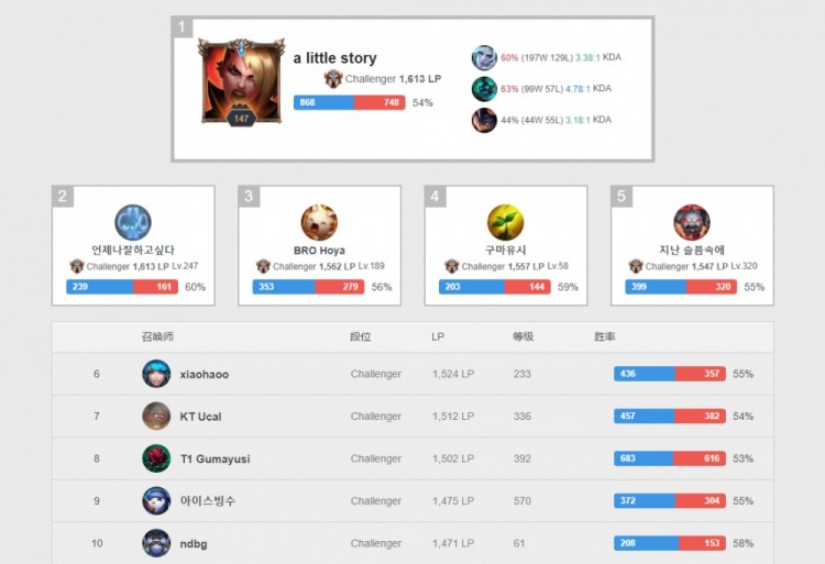 帮你生成一 帮你生成一