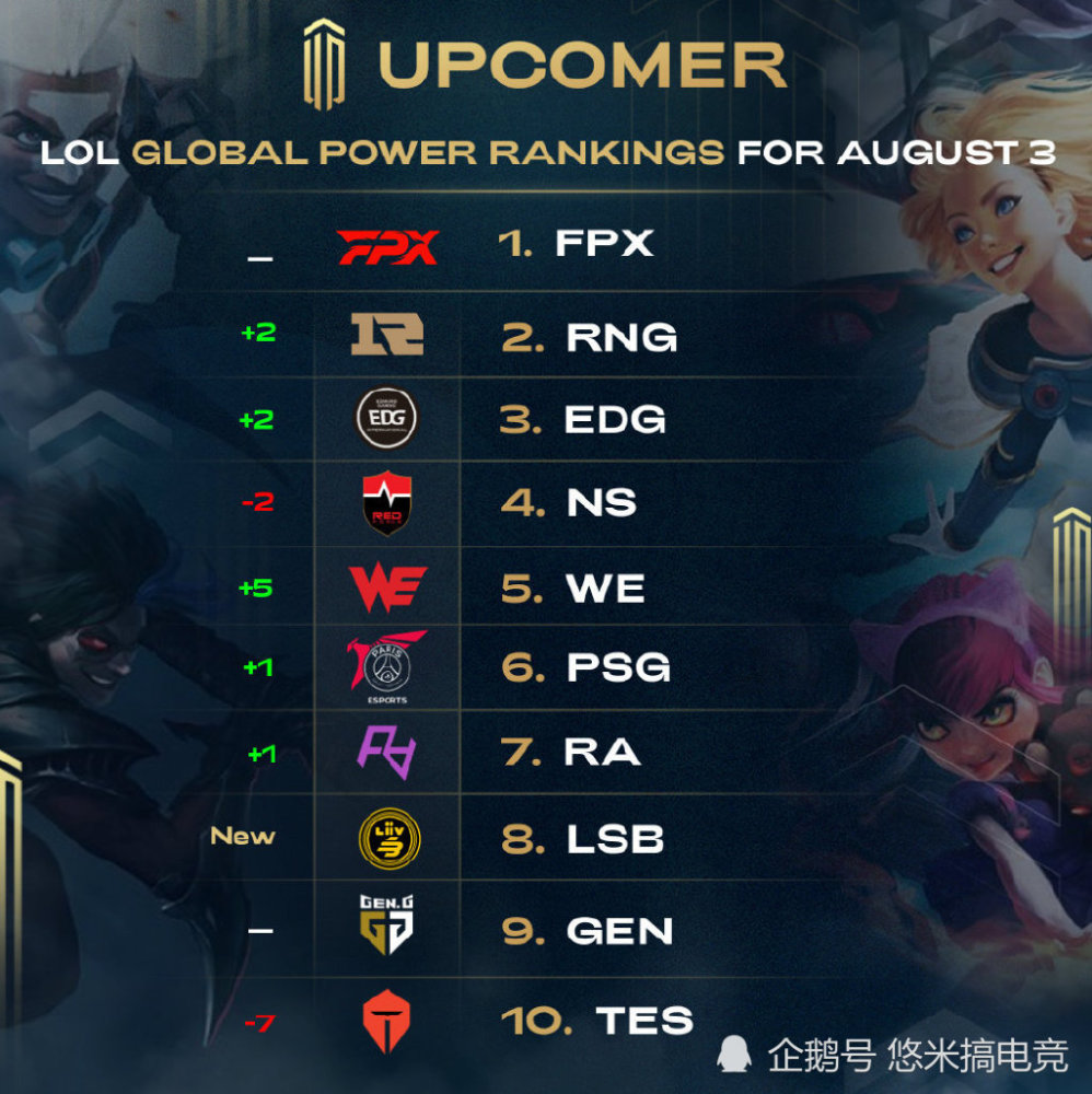 加剧了比赛 加剧了比赛